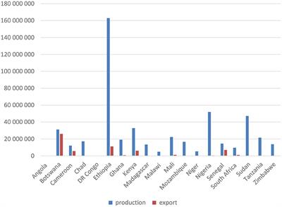 Access to Veterinary Drugs in Sub-Saharan Africa: Roadblocks and Current Solutions